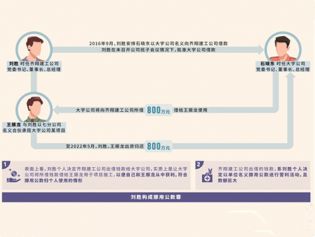 三堂会审丨以单位名义出借钱款是否属于挪用公款